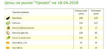 FireShot Capture 74 - Цены - http___privoz64.ru_ru_tseny.png