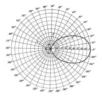 inform_parametry_antenn_clip_image2.jpg