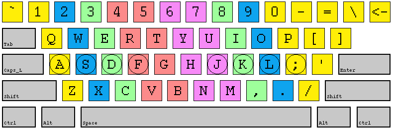 Touch_typing.png